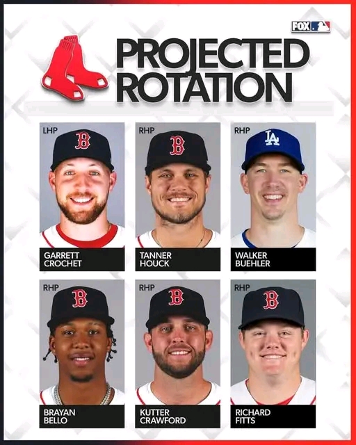 Sure Update: After reportedly signing Walker Buehler to a one-year deal, the Red Sox’s projected rotation now includes the talented..read More